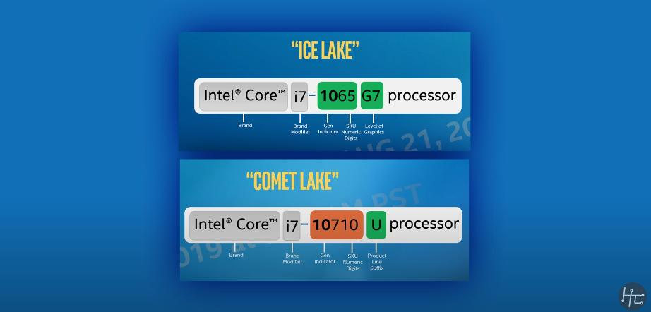 مقایسه پسوند cpu های اینتل