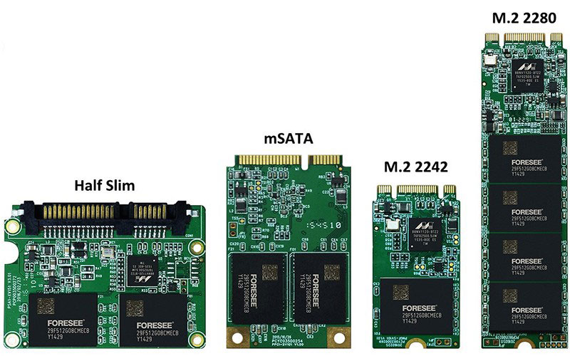 آیا NVME همان M.2 است؟