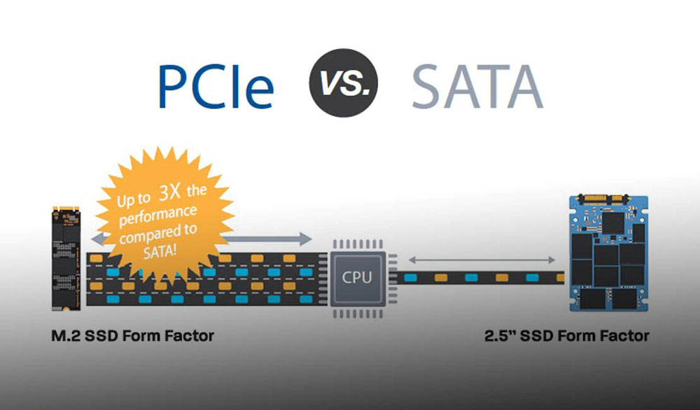 ساختار NVME